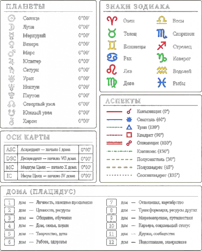 Astrological legend in a dark interface